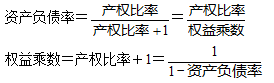 2020年中級會計(jì)職稱財(cái)務(wù)管理知識點(diǎn)：權(quán)益乘數(shù)