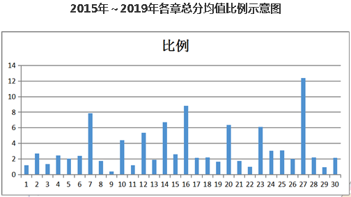 結(jié)束注會基礎(chǔ)階段學(xué)習(xí)后 如何快速“拔高”提升？——會計篇