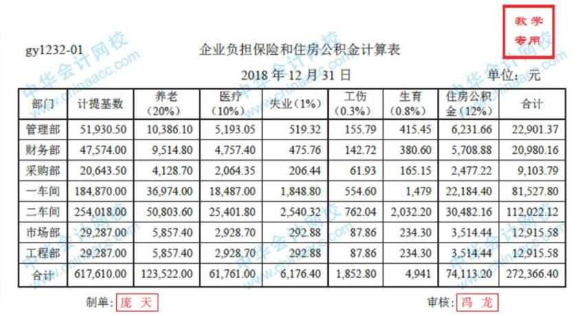 工業(yè)企業(yè)人工成本歸集與分配方法，不允許你還不會！