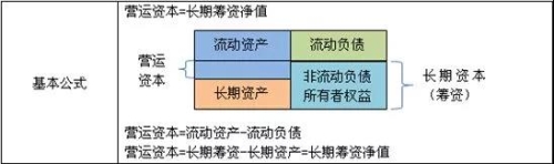 管理會(huì)計(jì)師：財(cái)務(wù)部如何助力企業(yè)化解200萬資金占用危機(jī)