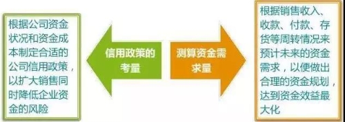 管理會(huì)計(jì)師：財(cái)務(wù)部如何助力企業(yè)化解200萬資金占用危機(jī)