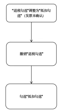 【實用】發(fā)票勾選錯誤影響出口退稅？別發(fā)愁，手把手教您如何處理~