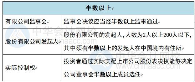 半數(shù)以上？過半數(shù)？2/3？中級會計經(jīng)濟法這些數(shù)你還傻傻記不清？