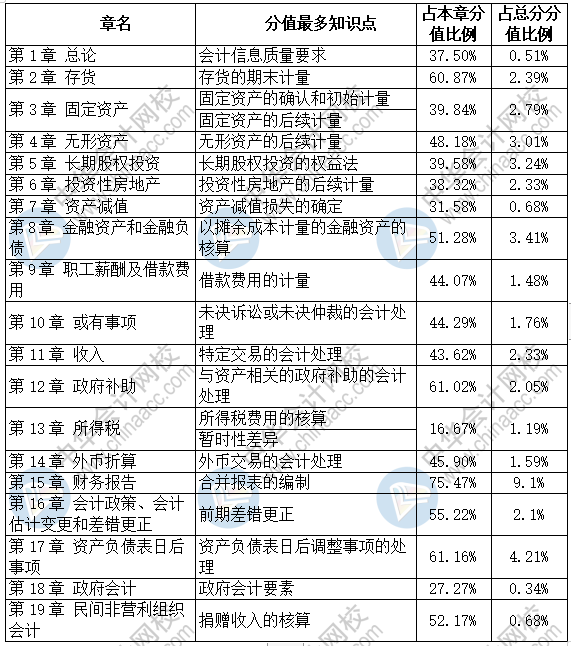 中級(jí)備考時(shí)間已不多 強(qiáng)化階段要做到抓大不放??！