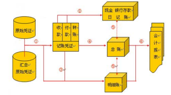 正保會(huì)計(jì)網(wǎng)校