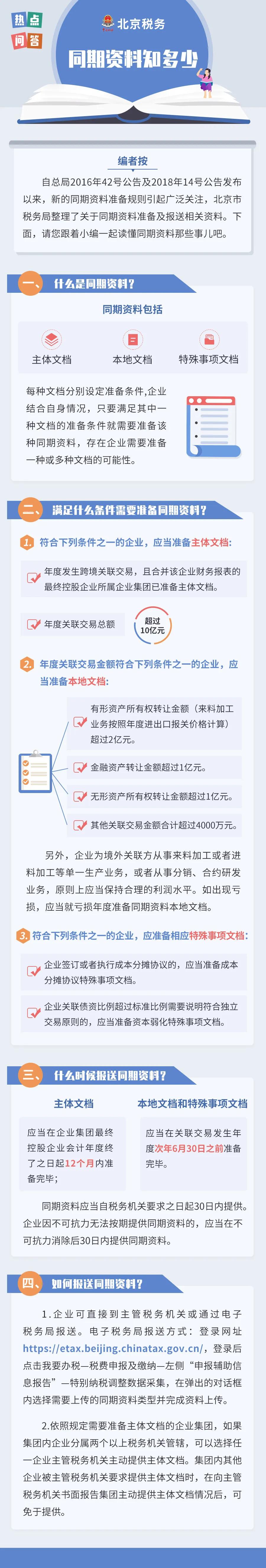 何時報送？如何報送？有啥條件？同期資料輔導(dǎo)集錦送上！