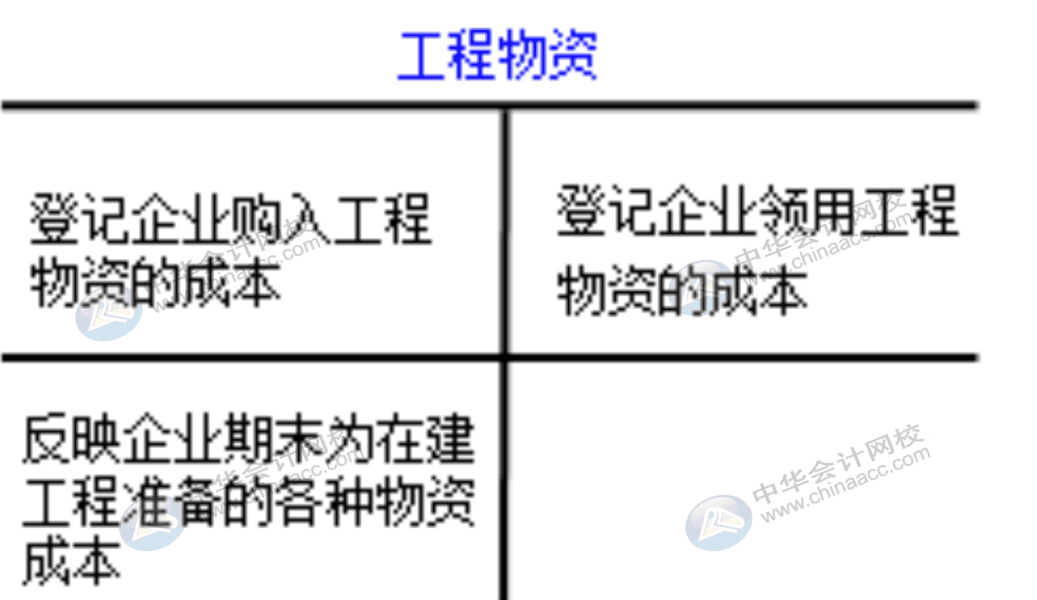 企業(yè)通常設(shè)置哪些賬戶對(duì)固定資產(chǎn)業(yè)務(wù)進(jìn)行會(huì)計(jì)核算？