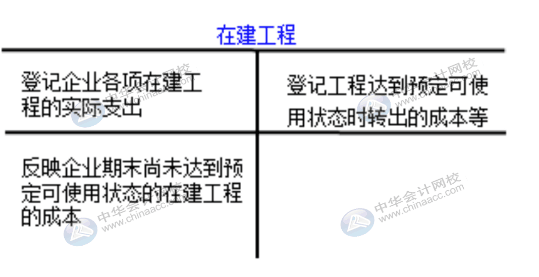 企業(yè)通常設(shè)置哪些賬戶對(duì)固定資產(chǎn)業(yè)務(wù)進(jìn)行會(huì)計(jì)核算？