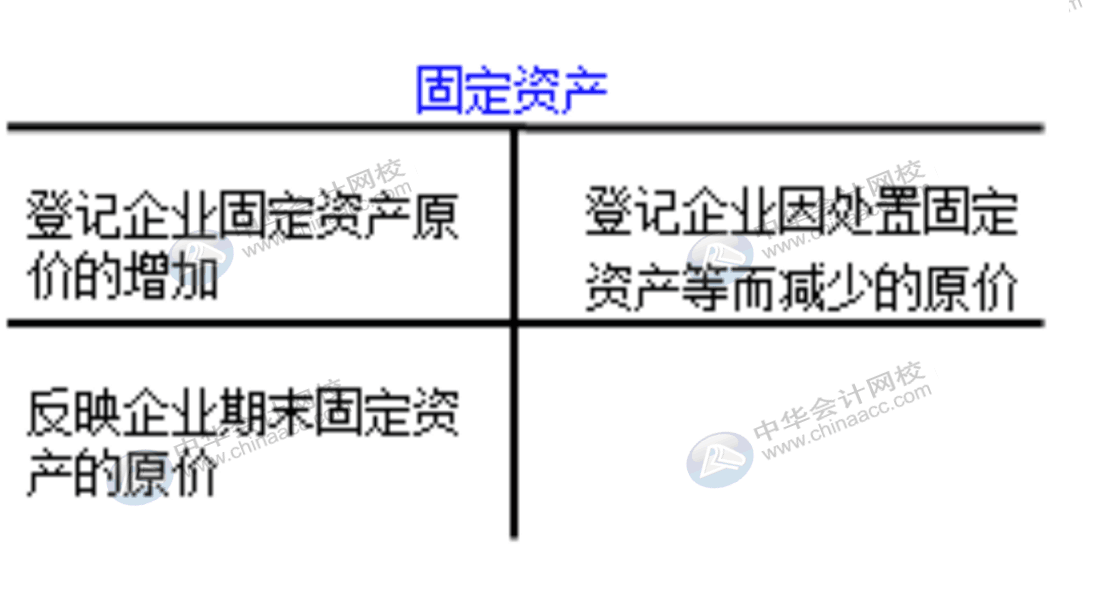 企業(yè)通常設(shè)置哪些賬戶對(duì)固定資產(chǎn)業(yè)務(wù)進(jìn)行會(huì)計(jì)核算？