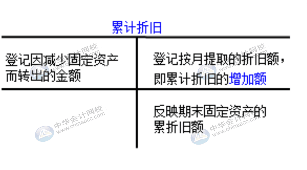 企業(yè)通常設(shè)置哪些賬戶對(duì)固定資產(chǎn)業(yè)務(wù)進(jìn)行會(huì)計(jì)核算？