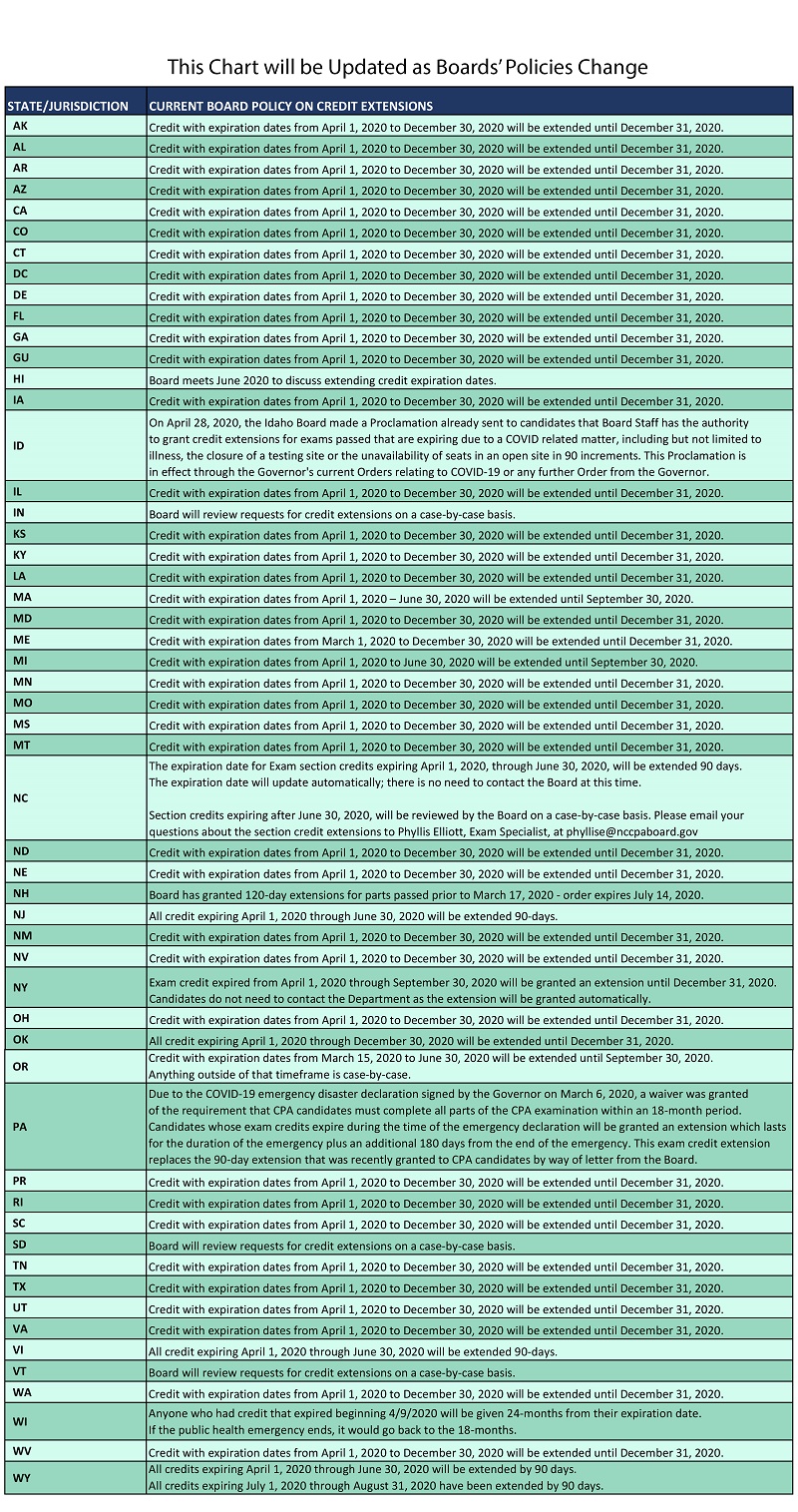 AICPA考試成績有效期延期到什么時候了？