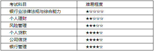 銀行難度