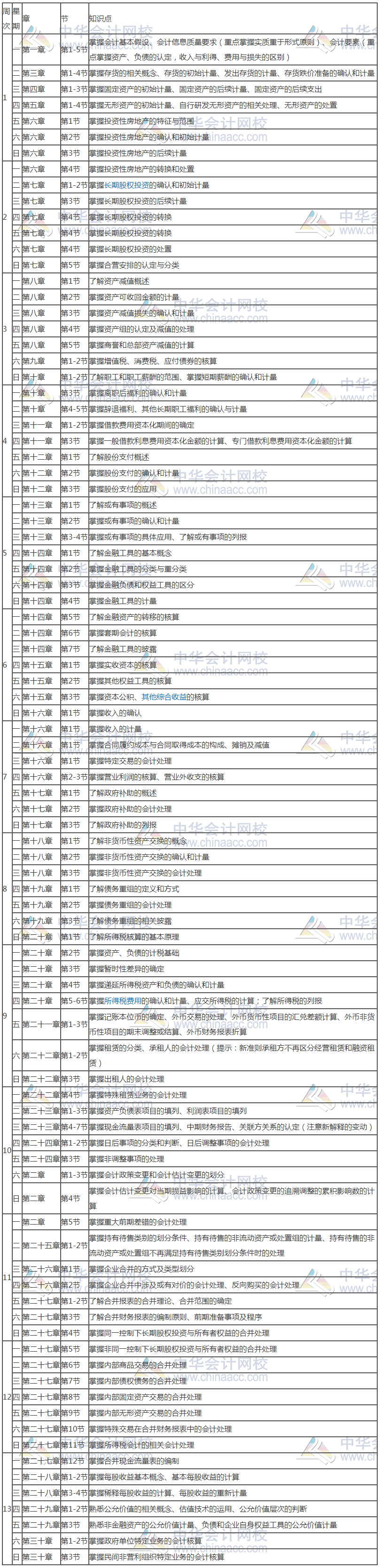 新鮮出爐！2020年注冊(cè)會(huì)計(jì)師《會(huì)計(jì)》基礎(chǔ)階段學(xué)習(xí)計(jì)劃表