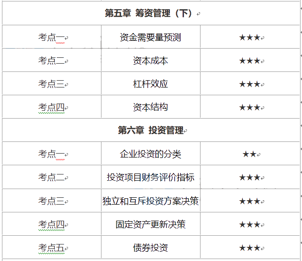 中級會計(jì)財(cái)務(wù)管理考試時長縮短怎么辦？這份重要考點(diǎn)優(yōu)先掌握！