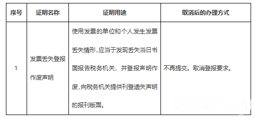 關(guān)于發(fā)票這7個問題你一定要知道！