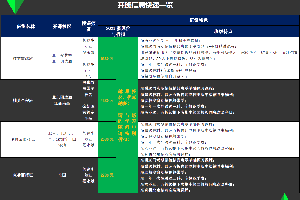 揭開中級會計職稱輔導(dǎo) 新考期面授班教學(xué)的面紗！