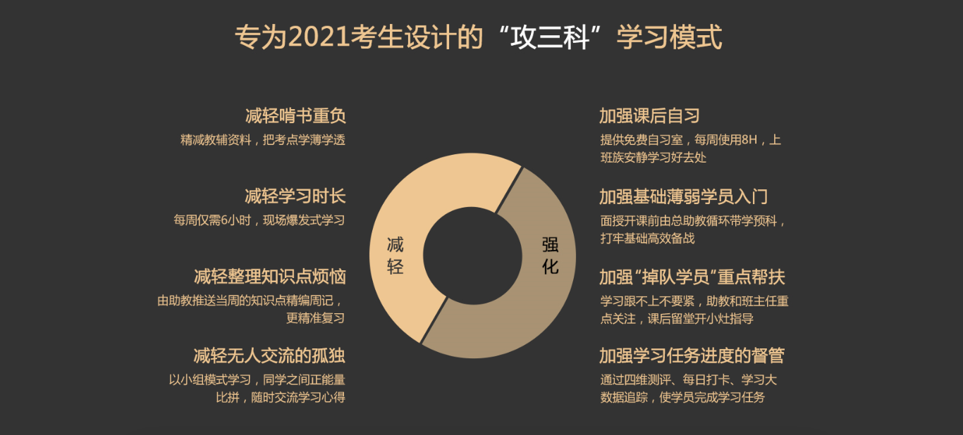 特惠7天！2021中級(jí)會(huì)計(jì)職稱面授新課上線啦！