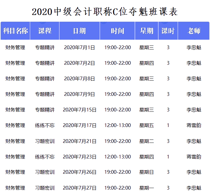 中級(jí)會(huì)計(jì)C位奪魁戰(zhàn)財(cái)務(wù)管理