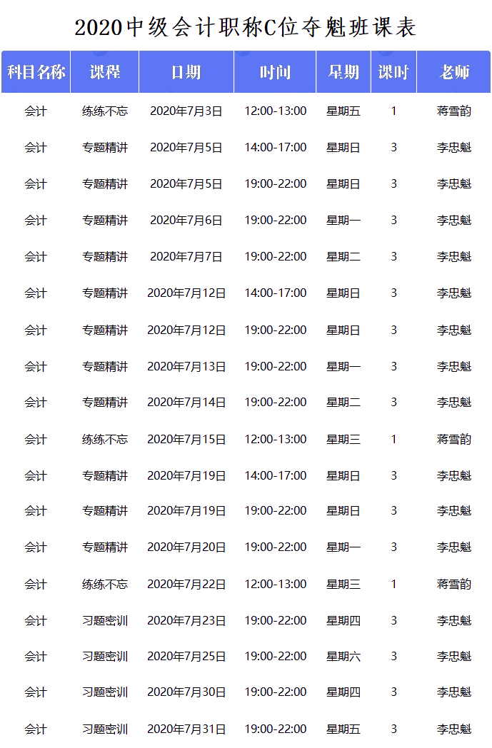 中級(jí)會(huì)計(jì)C位奪魁戰(zhàn)會(huì)計(jì)實(shí)務(wù)