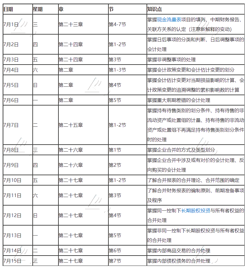 【建議收藏】2020年注冊(cè)會(huì)計(jì)師7月（上）學(xué)習(xí)日歷來(lái)啦！