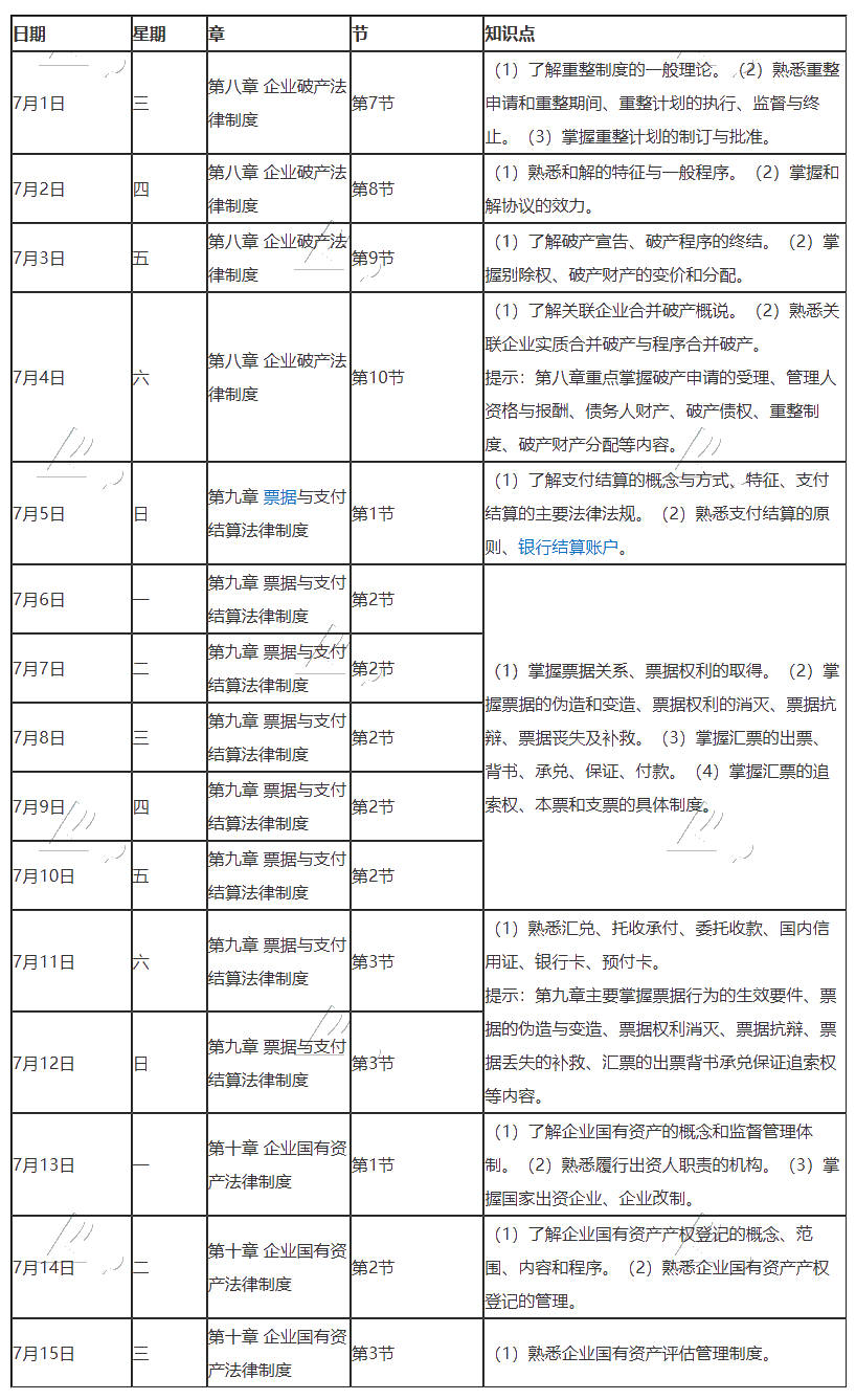 【建議收藏】2020年注冊(cè)會(huì)計(jì)師7月（上）學(xué)習(xí)日歷來(lái)啦！