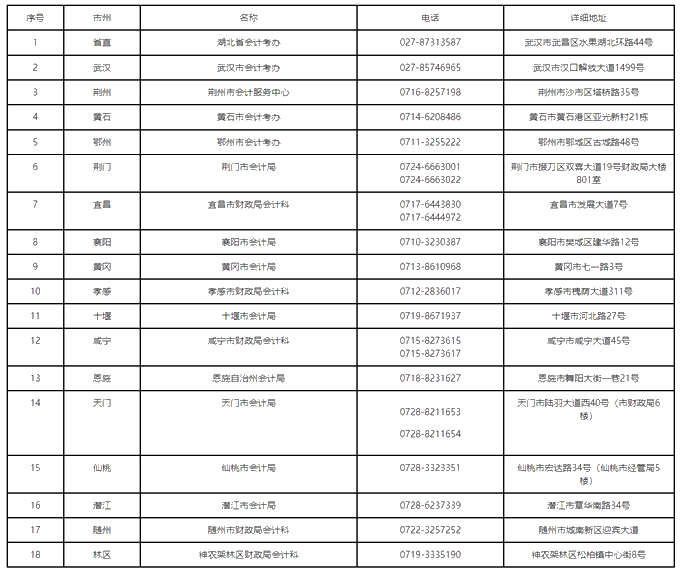 湖湖北2019中級(jí)會(huì)計(jì)師資格證書領(lǐng)取通知