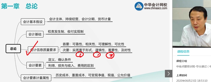 中級會計職稱考前點題密訓(xùn)班開課！學(xué)員反饋收獲滿滿！