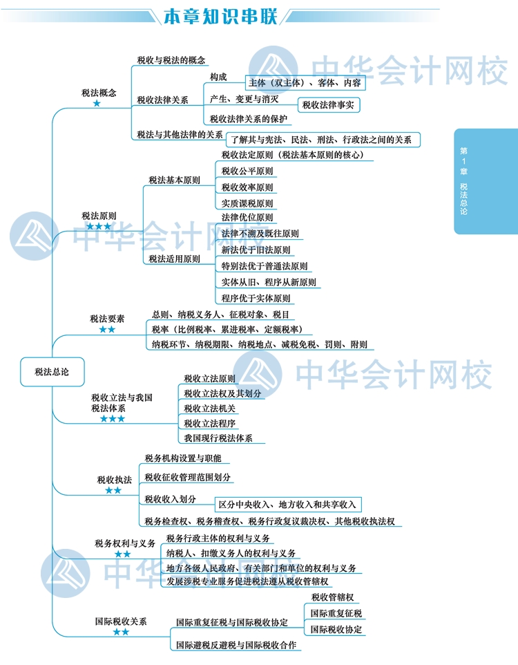 2020年注會考生太賺了！有了這幾張圖至少能過60分！