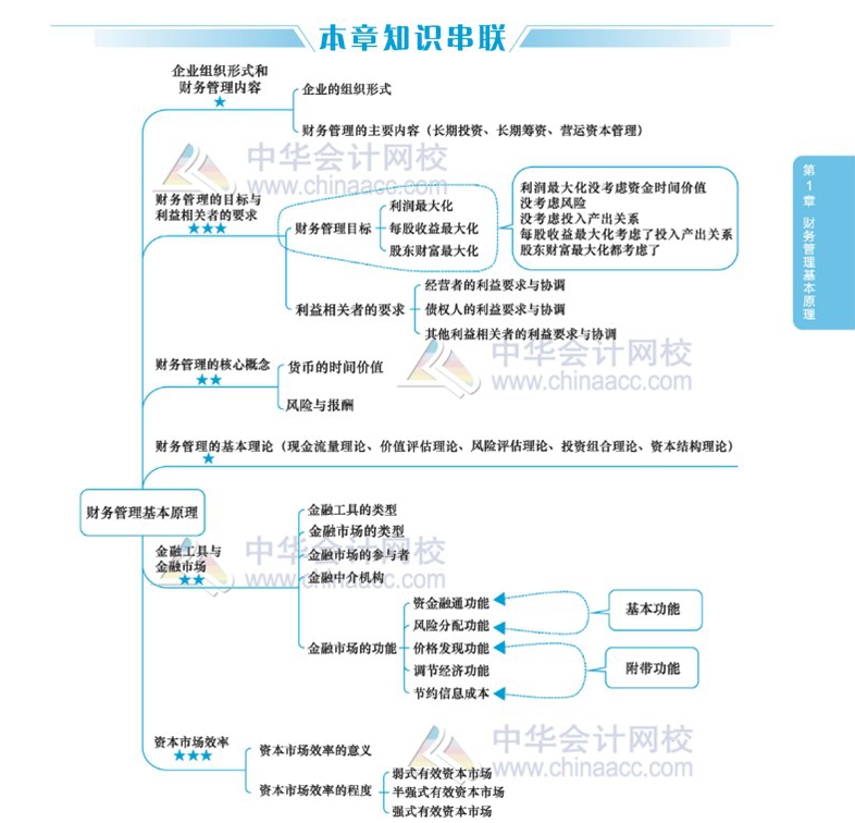 2020年注會考生太賺了！有了這幾張圖至少能過60分！