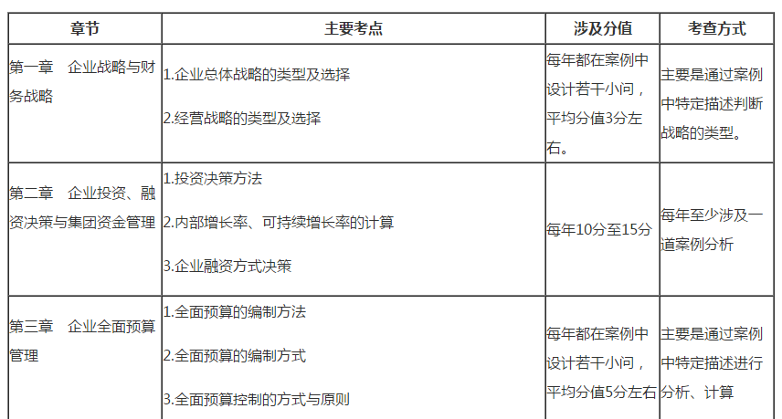  2020高會考試臨近 要想得高分？就要會答題！