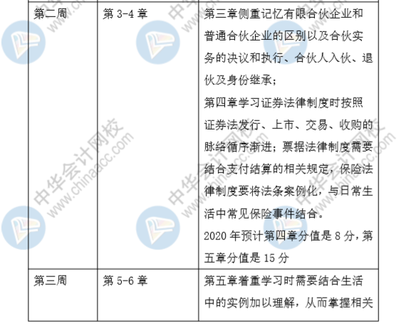 端午假期來襲！這份中級會計經(jīng)濟法強化階段計劃表 助你彎道超車~