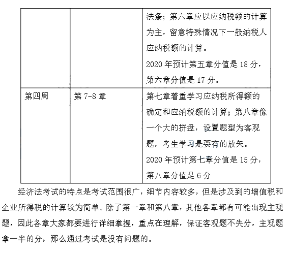 端午假期來襲！這份中級會計經(jīng)濟法強化階段計劃表 助你彎道超車~