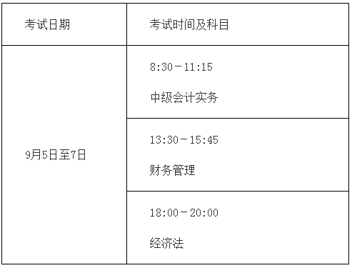 遼寧營(yíng)口調(diào)整2020年高級(jí)會(huì)計(jì)師考試考務(wù)日程安排的通知 