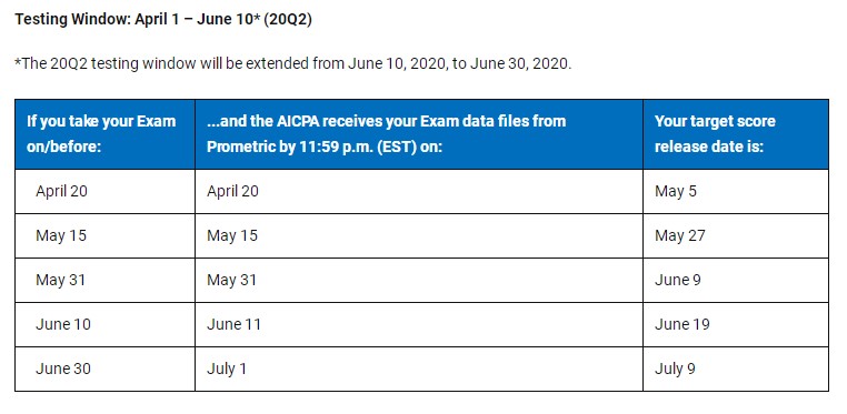 【官宣】2020年AICPA考試成績(jī)公布日期更新！ (1)