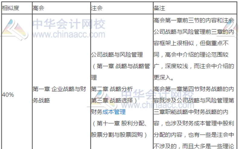 高會(huì)和注會(huì)哪個(gè)更適合我報(bào)考？別糾結(jié)了先來了解這些！