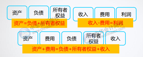 資產(chǎn)負(fù)債表與利潤表間勾稽關(guān)系