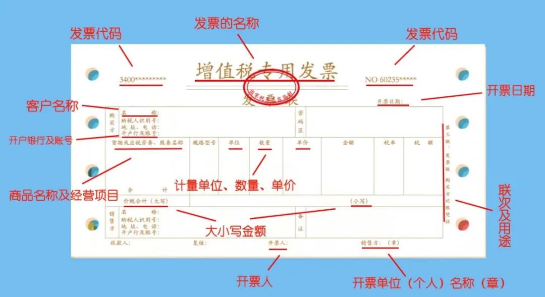 關(guān)于發(fā)票的四個(gè)基本知識 會計(jì)必須掌握！