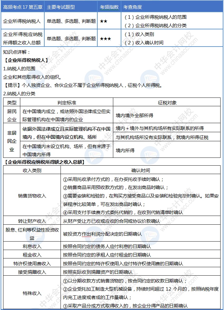 收收心！第17天來(lái)啦！初級(jí)會(huì)計(jì)考試30天沖刺進(jìn)行ing~