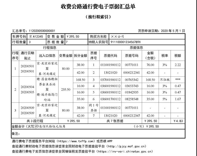 快訊！四部門明確收費(fèi)公路通行費(fèi)電子票據(jù)開(kāi)具匯總等有關(guān)事項(xiàng)