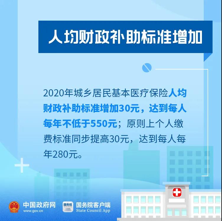 好消息！今年你的醫(yī)保有這些新變化！