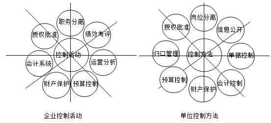 正保會計網(wǎng)校