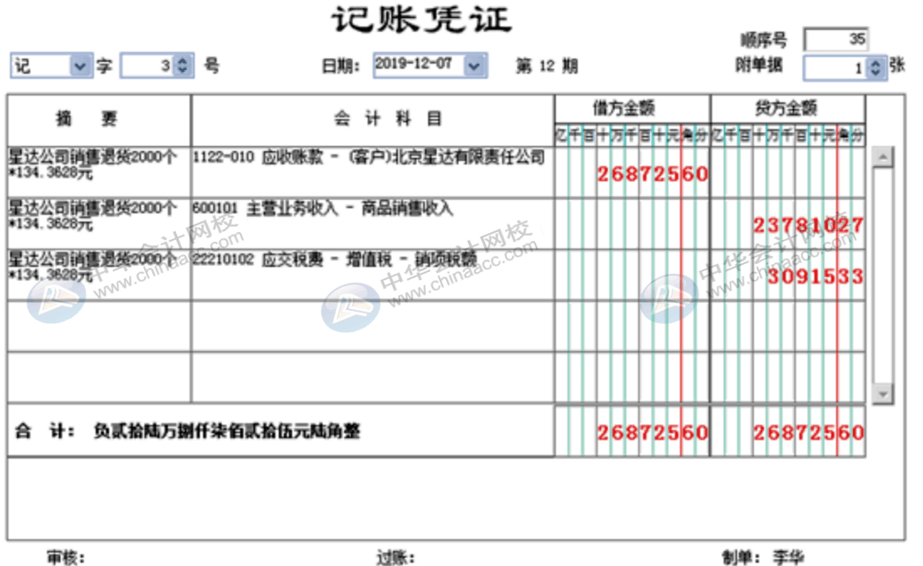 企業(yè)發(fā)生一筆銷售退貨，會計該怎么做賬務(wù)處理？