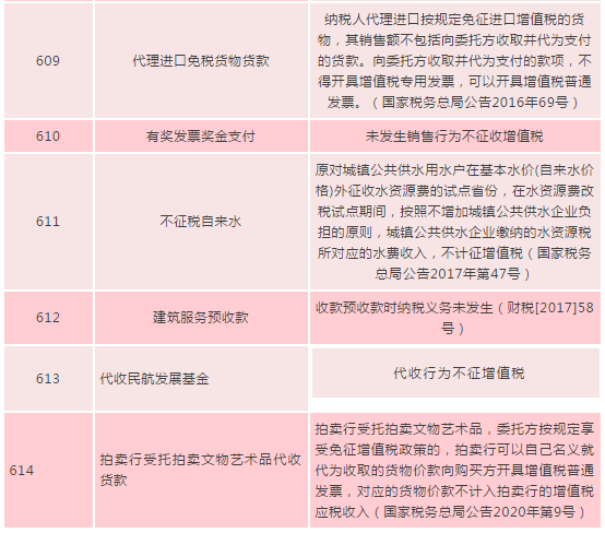 正保會計網校