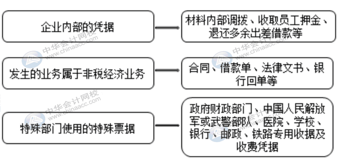 費用報銷對企業(yè)所得稅的影響有哪些？會計需掌握！