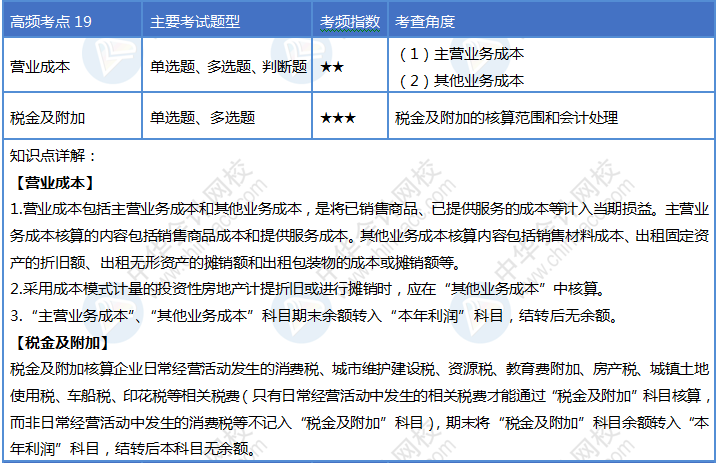 第19天！堅(jiān)持住你就是2020初級會(huì)計(jì)考試最靚的崽！