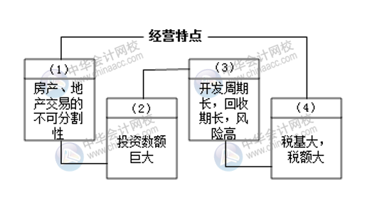 房地產(chǎn)開發(fā)企業(yè)的財(cái)務(wù)工作小知識(shí) 房地產(chǎn)會(huì)計(jì)必知！