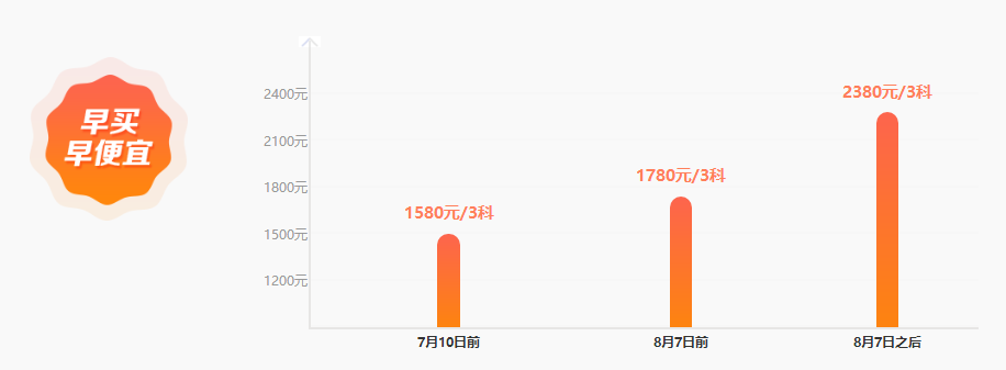 #2020上半年最后一天#中級(jí)會(huì)計(jì)點(diǎn)題密訓(xùn)班拯救落后的備考進(jìn)度