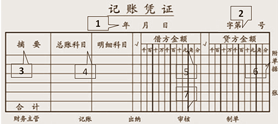 填制記賬憑證時應(yīng)注意些什么問題?