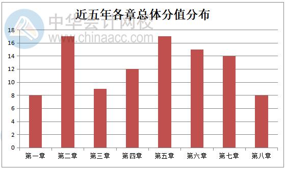 2020經(jīng)濟法如何考查？從歷年考試規(guī)律分析>