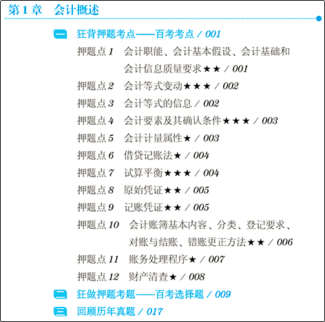 【免費試讀】2020初級會計沖刺所需《救命稻草》和《模擬題冊》